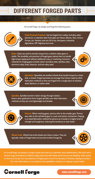 Different Forged Parts