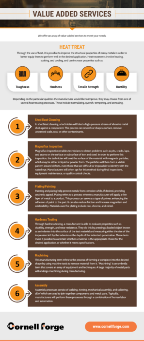 Types of Metal Forging