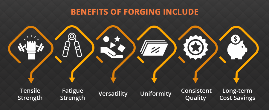 forging advantages